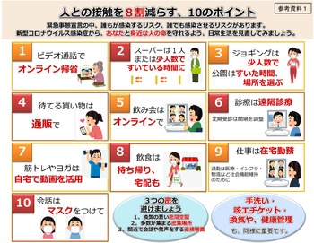 人との接触を８割減らす、10のポイント