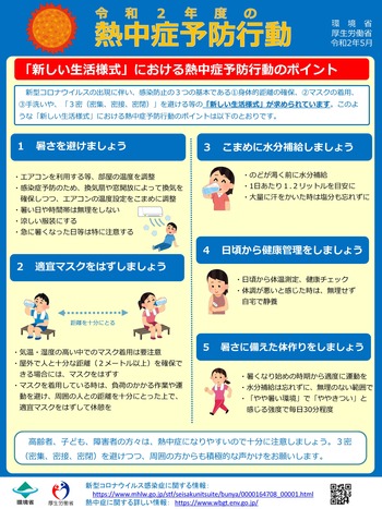 令和２年度の熱中症予防行動