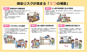 感染リスクが高まる５つの場面